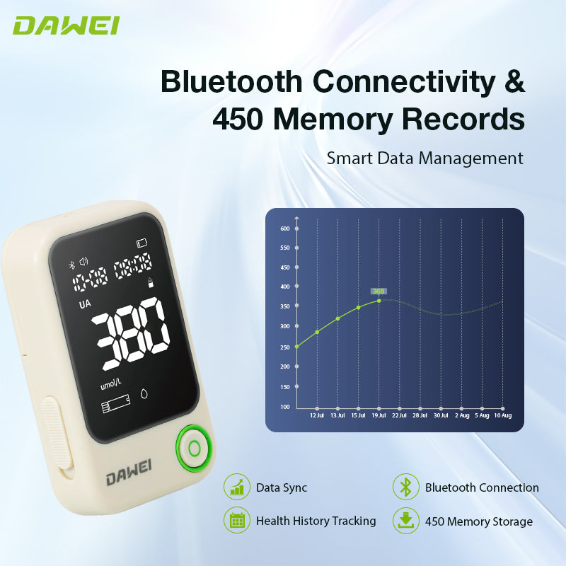 Bluetooth uric acid meter with APP data tracking and health monitoring