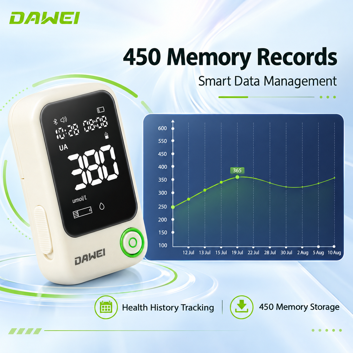 Portable Uric Acid Testing Meter for Home Use | Dawei
